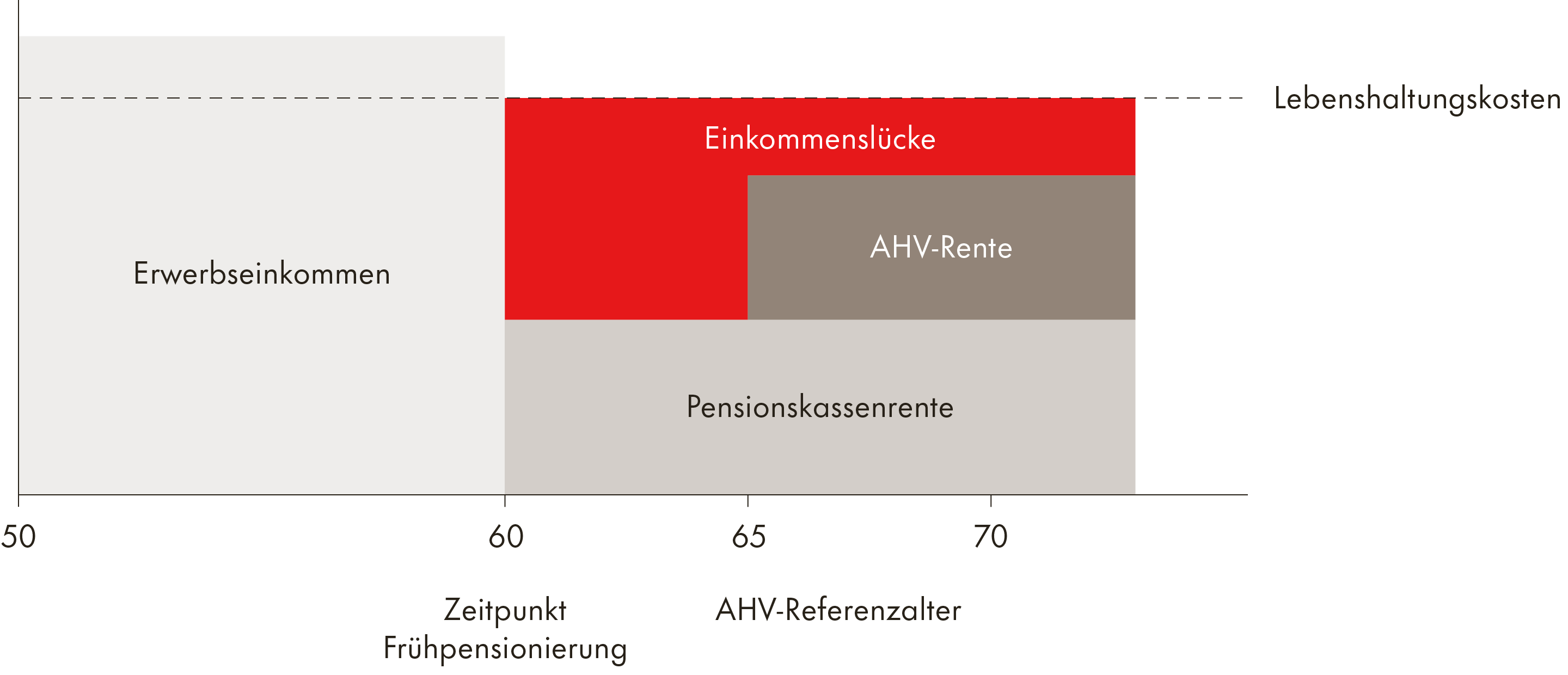 szkb-grafik-fruehpensionierung