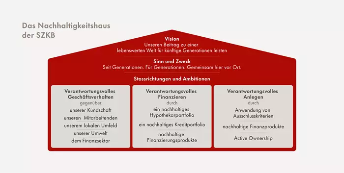 nb-das-nachhaltigkeitshaus-der-szkb