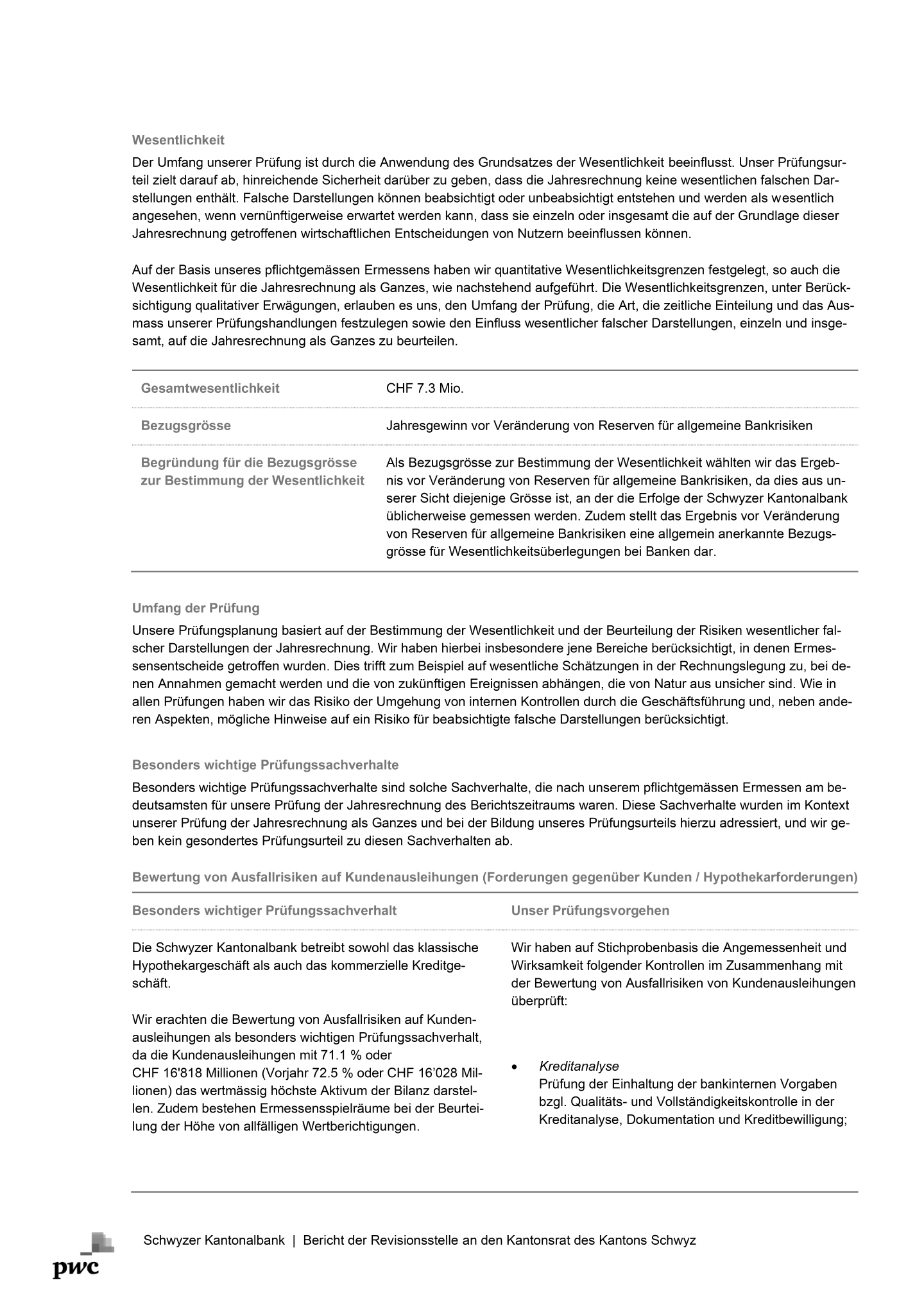 Seite 2 des Revisionsberichts PWC im Geschäftsbericht 2022