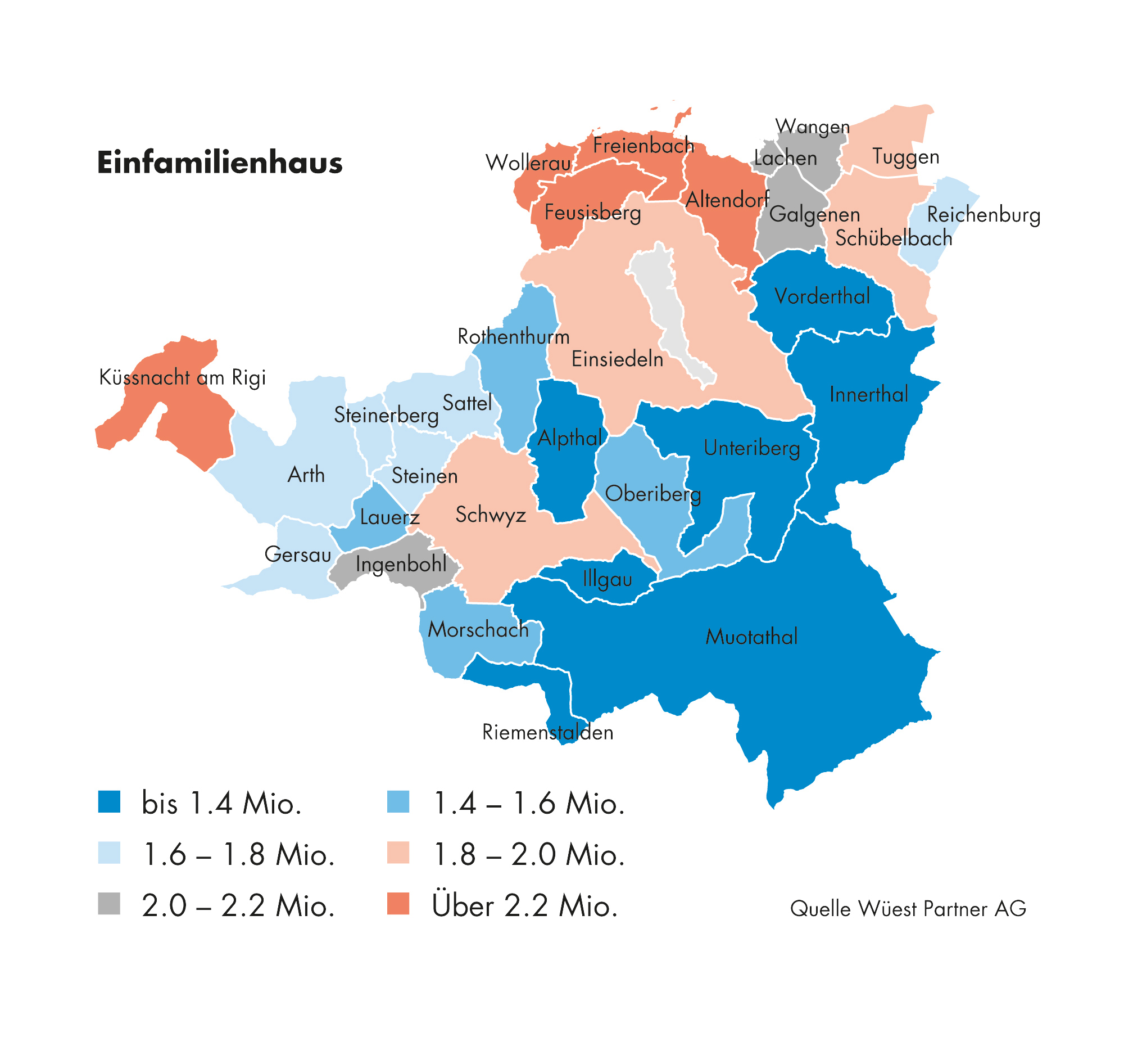 Grafik Kaufpreise von Einfamilienhäuser im Kanton Schwyz, Frühling 2022